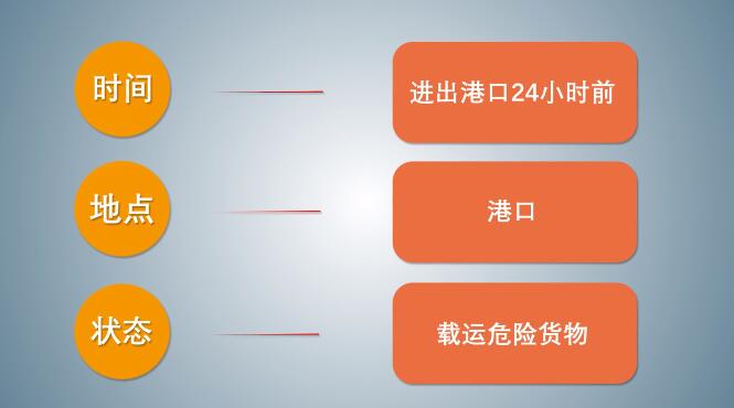 中港<a href='http://www.cdjdkj.cn' title='危險品海運(yùn)' >危險品海運(yùn)</a>