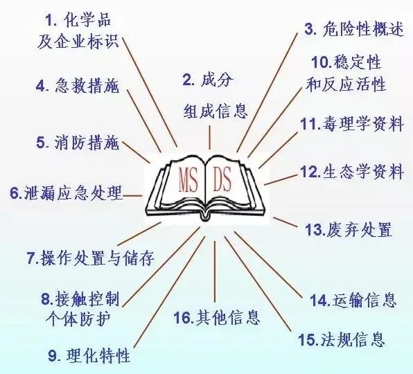 中港<a href='http://www.cdjdkj.cn' title='危險(xiǎn)品運(yùn)輸' >危險(xiǎn)品運(yùn)輸</a>