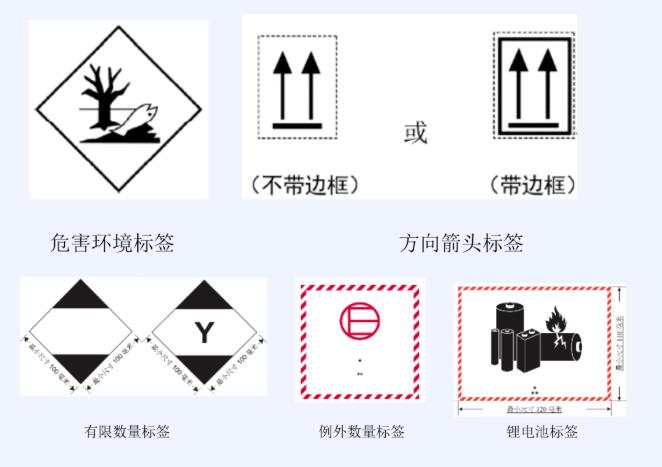 <a href='http://www.cdjdkj.cn' title='危險品運輸' >危險品運輸</a>標簽