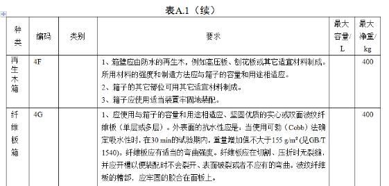 <a href='http://www.cdjdkj.cn' title='危險品海運' >危險品海運</a>