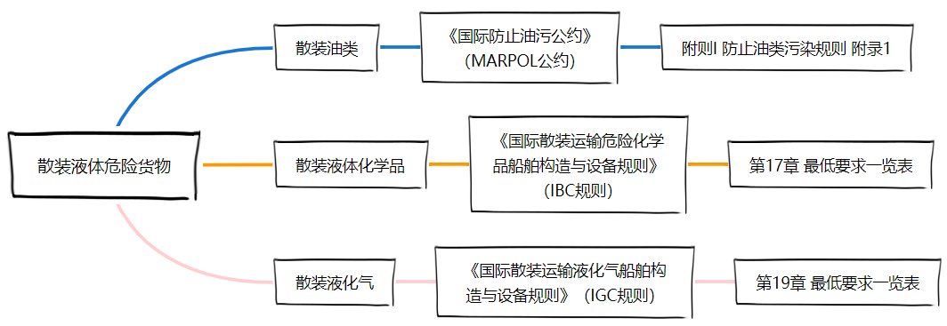 <a href='http://www.cdjdkj.cn' title='危險品貨運' >危險品貨運</a>