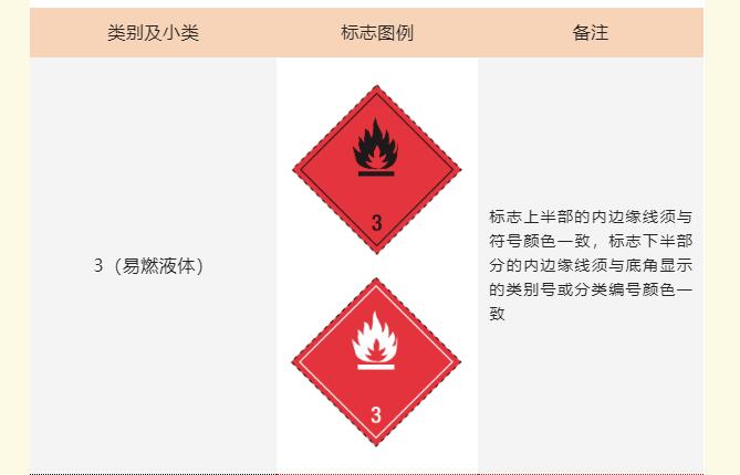 <a href='http://www.cdjdkj.cn' title='危險品運輸' >危險品運輸</a>標記