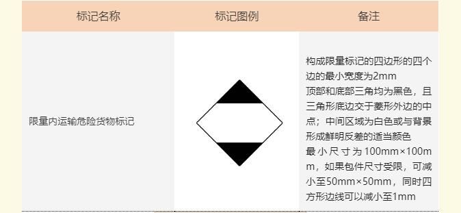 <a href='http://www.cdjdkj.cn' title='危險品海運' >危險品海運</a>標記